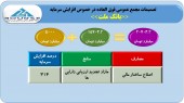 مجمع افزایش سرمایه بانک ملت را تصویب کرد
