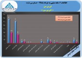 رشد چشمگیر سود در کی بی سی/١٨٣درصد رشد سود در نیمه اول 