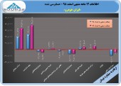 کاهش زیان ایران خودرو در گزارش حسابرسی شده