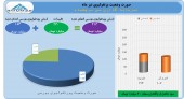 سود ۶٠ میلیارد تومانی مس سرچشمه در تیر