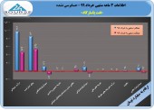 مروری بر عملکرد ٣ ماهه نفت پاسارگاد