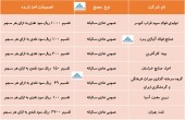در این مجامع چه تصمیماتی اخذ شد؟