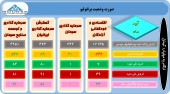 سبد سهام این شرکت ها چه تغییراتی داشت؟