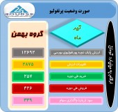 سهامداران در جریان تغییرات پرتفوی این شرکت باشند