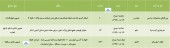 مجامع این شرکت ها در راه است