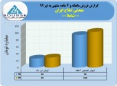معدنی املاح ایران در تیر ماه فروش خوبی داشت