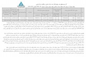 سود ۶۴٣ میلیارد ریالی «سبزوا» از فروش سهام در شرکت فرعی