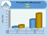 ویتانا در تیر ماه عالی بود