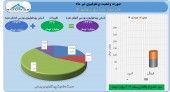 شناسایی سود عالی «وبشهر» در تیر ماه