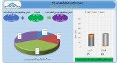 تیر ماه پر سود برای صدر تامین
