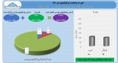 سود ٢٣ میلیارد تومانی «وصنعت» در یک ماه