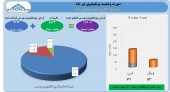 شناسایی سود ٢١ میلیارد تومانی در «ورنا» در تیر ماه