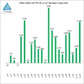 معرفی عالیجناب سبز پوش در بورس ؛ «شستا»
