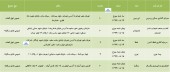 مجامع چند شرکت دیگر در راه است