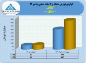 گلتاش تیر ماه خوبی داشت