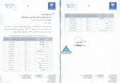 اعلام جزئیات افزایش نرخ های فروش ایران خودرو