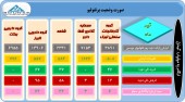 بررسی پرتفوی چند شرکت سرمایه گذاری در یک قاب