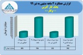 تراز بانک کار آفرین بررسی شد