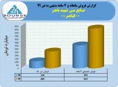 آپلود گزارش جدید صنایع مس شهید باهنر در کدال