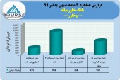 تراز بانک خاورمیانه در ۴ماهه چگونه بود؟