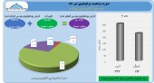 سود ١٧٧ میلیارد تومانی «ونیکی» در یک ماه 