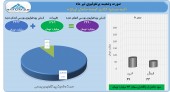 شناسایی سود ٣۶ میلیارد تومانی برای «وتوصا»
