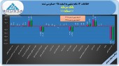 صورت های مالی حسابرسی شده بانک سرمایه منتشر شد