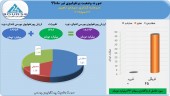 نگاهی به عملکرد مطلوب «سیتا» در تیر ماه