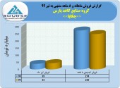 دست پر «چکاپا» در تیر ماه