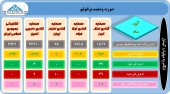 سهامداران در جریان تغییرات پرتفوی این شرکت ها باشند