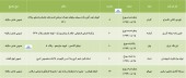 مجامع چند شرکت در راه است