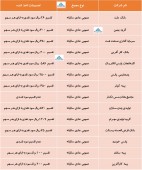 در این مجامع چه تصمیماتی اخذ شد؟