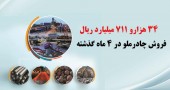 فروش ١٠ هزار میلیارد ریالی چادرملو طی ماه گذشته/ رشد ۲۸ درصدی  فروش چادرملو در تیر امسال