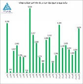 نگاهی به تحرکات حقیقی ها و حقوقی ها در بازار امروز 