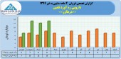 دارویی ره آورد تامین از فروش ۴۵ میلیاردی خود در ۴ماهه خبر داد