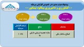 افزایش سرمایه سنگین «زبینا» از تجدیدارزیابی به تصویب هیئت مدیره رسید