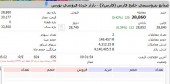 وقتی فروش عدالت، عادلانه می شود/ ریسک فشار فروش سهام عدالت از سر بورس برداشته شد