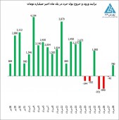 بازگشت امیدها به بورس