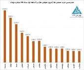 پنج ماه از سال گذشت!