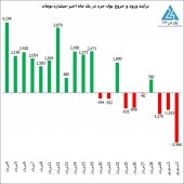 کارنامه امروز حقیقی ها و حقوقی ها