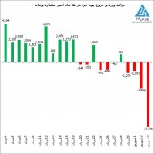روزنه های امید در بورس ما