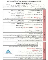 فرابورس ایران اوراق مرابحه عام دولت پذیره نویسی می کند