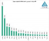 برتری خریداران حقوقی نسبت به سهامداران خرد