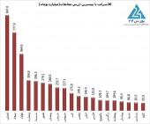 عملکرد حقوقی ها در بازار چهارشنبه