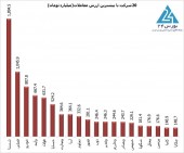 برآیند ورود و خروج نقدینگی حقوقی ها امروز هم مثبت بود