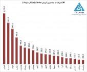 تحرکات با اهمیت حقیقی ها و حقوقی ها در بورس امروز