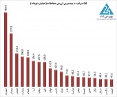 حقوقی ها امروز چه کردند؟بازیگران خرد چه؟