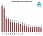 روز خاص بازار سهام