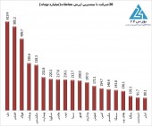 چراغ سبز حقیقی ها به بورس