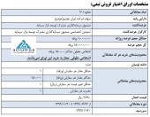 ایران خودرو از عرضه اوراق اختیار فروش تبعی خبر داد